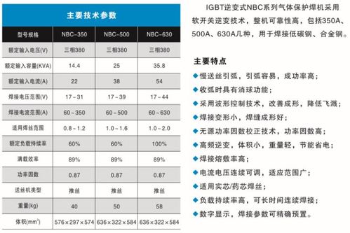 厂家直销焊割设备电焊机逆变气体保护焊机